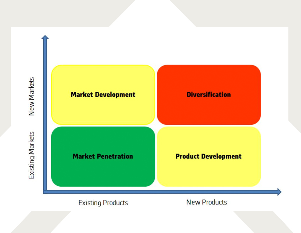 Leveraging the Ansoff Matrix for Business Growth: Strategies for