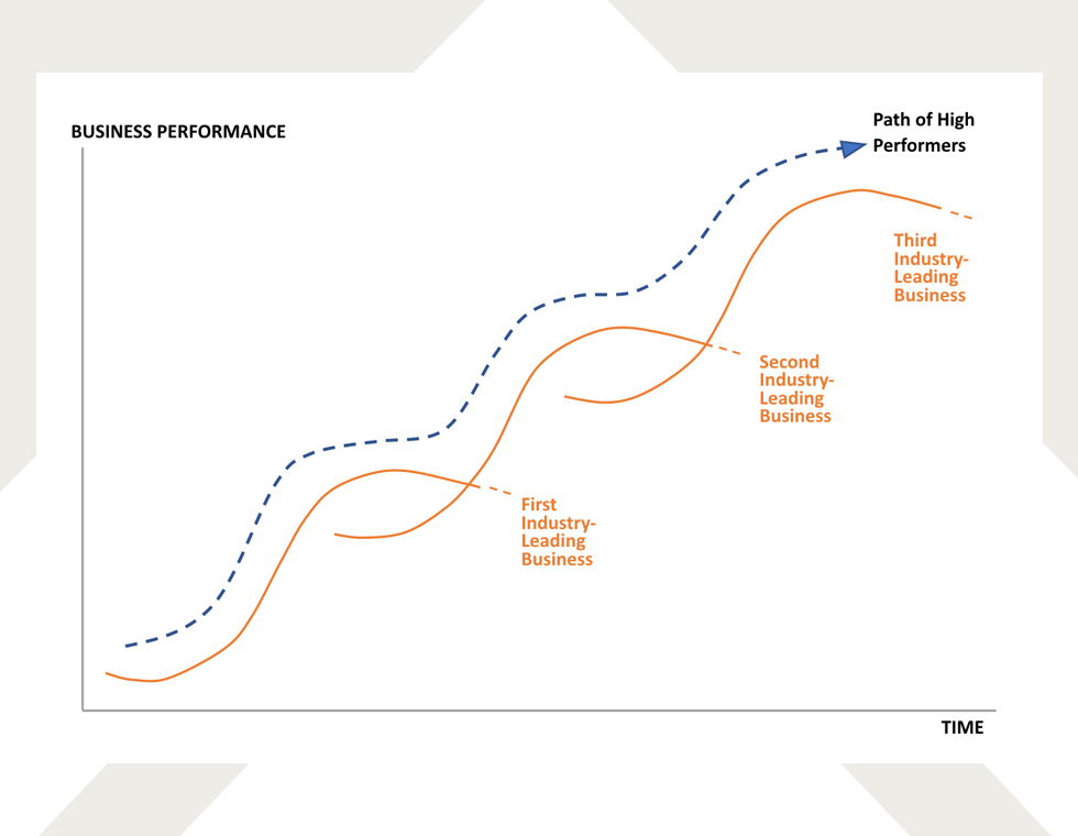 S-Curve  Bold North Strategy Partners